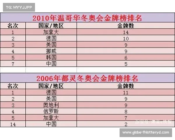 北京冬奥会中国奖牌表现分析及最终排名情况回顾 北京冬奥会中国奖牌表现分析及最终排名情况回顾