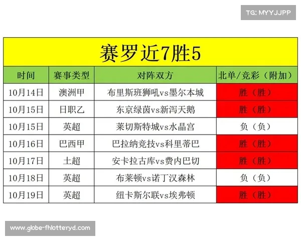 英超最新赛事分析与明日比赛比分预测全解读 英超最新赛事分析与明日比赛比分预测全解读
