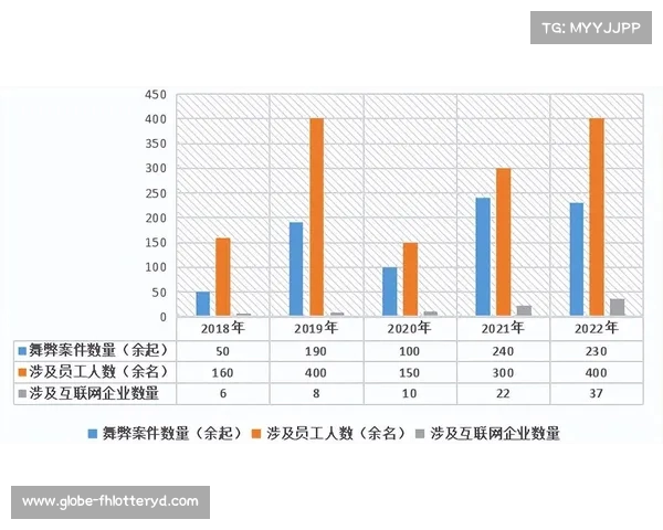 引入蓝牌后赛事灰色空间加剧 竞争性和公平性将日益降低 引入蓝牌后赛事灰色空间加剧 竞争性和公平性将日益降低